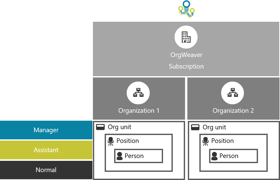 Automatic Organizational Chart Generator